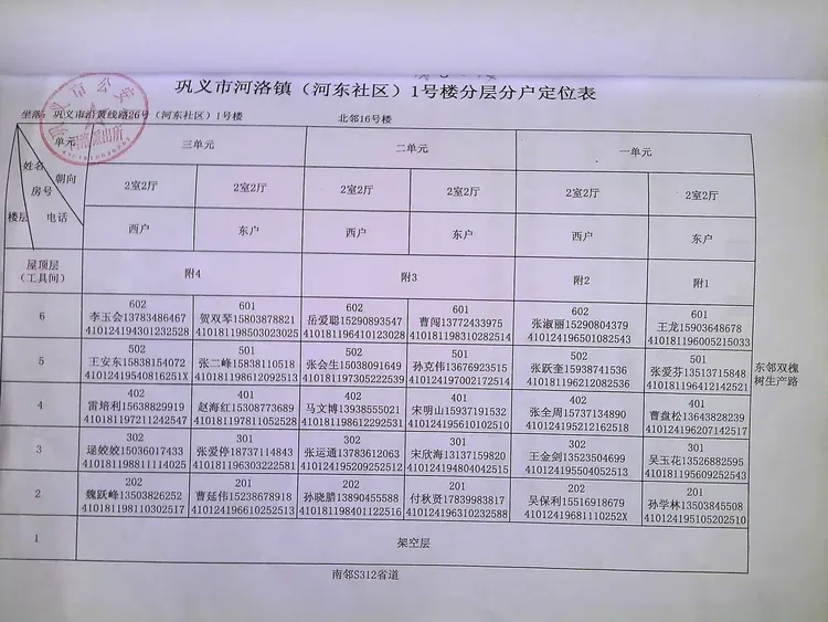 安置房网签委托实测需提交资料