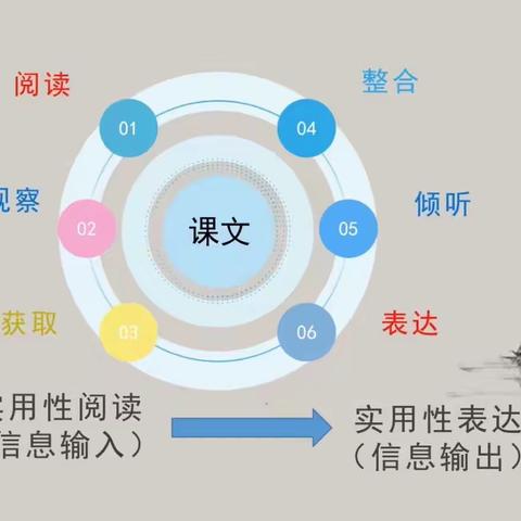 以标扣本 指向生活——厨都小学参加“山东省小学语文实用性阅读与交流学习任务群教学研讨”培训活动