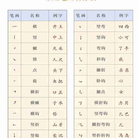 小学写字表和识字表