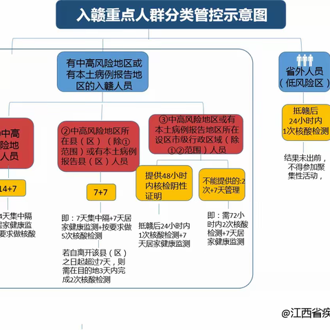 疫情就是命令，防控就是责任！