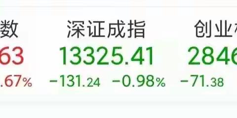 2022年2月8日财经晚报