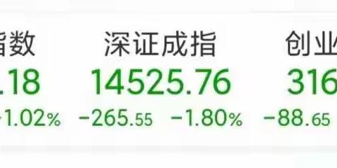 20220105财经晚报