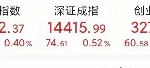 2021年10月15日财经播报