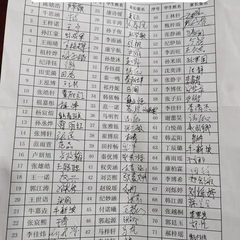 好习惯成就好未来                                     西长寿小学五一班家长沙龙