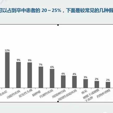 溶栓前千万别忘了排除这类疾病