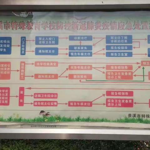 贵溪市特殊教育学校认真开展复学准备工作