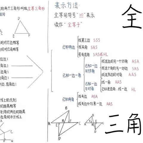 全等三角形