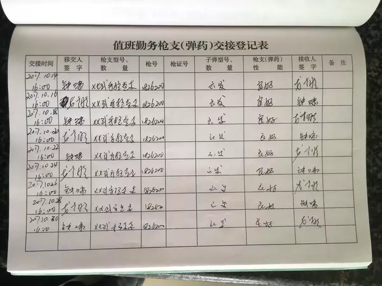 龙华纪检监察室【督察通报】（142）期