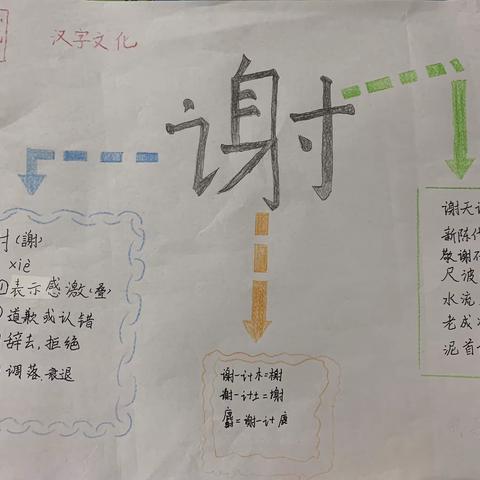 《我名字中的汉字文化》———长兴一小双拥路校区506班个性化作业展示