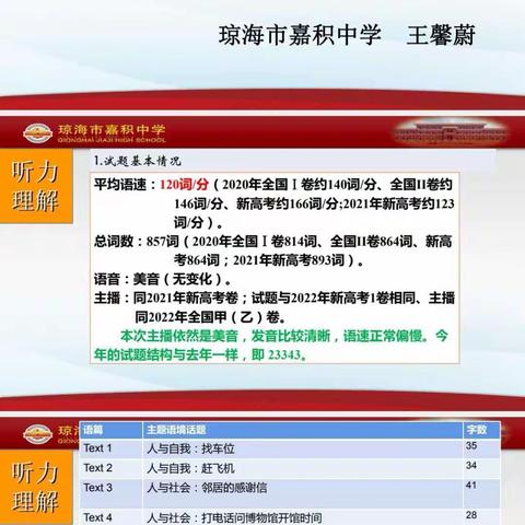 2022年海南省新高考英语试卷分析之听力和阅读理解（琼海市嘉积中学王馨蔚）