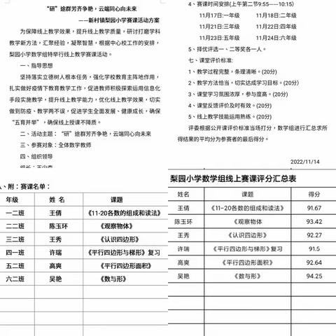 “研”途群芳齐争艳，云端同心向未来赛课活动——新村镇梨园完全小学数学组