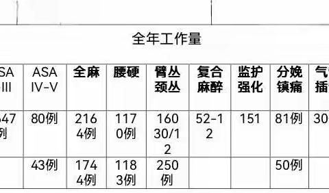 医者仁心,醉麻情怀——科区医院麻醉科