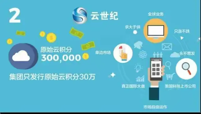 sky云世纪动态制度和十大优势（319军团幸福团队）