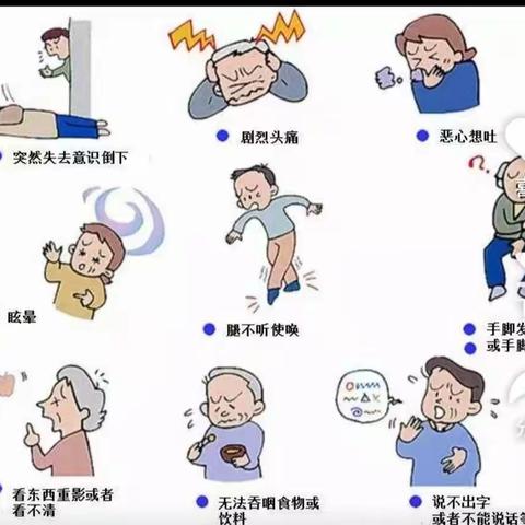 脑卒中您了解多少？