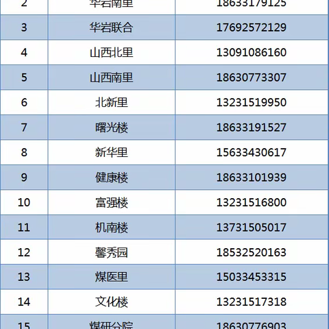 疫情防控靠大家 主动报备很重要！