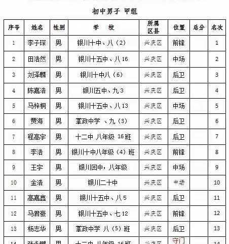 2021年兴庆区青少年校园足球夏令营最佳阵容选拔活动