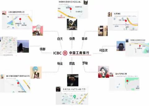 疫无情 行有情 网相伴 共学习 虽有疫但更有收获（中国工商银行大观支行）