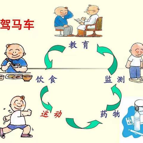 糖尿病患者夏季保健