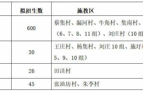 蔡集镇中心小学2020年一年级招生简章