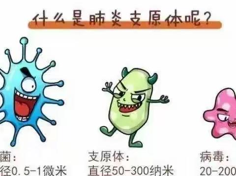 支原体肺炎保健知识