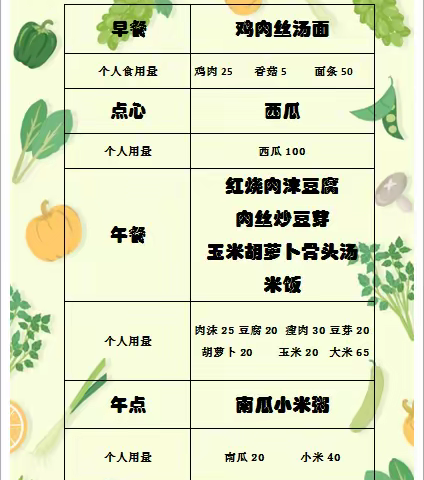 诺森堡&新爱婴早教中心【第二十五周】营养食谱(2021年8月9日～8月13日)