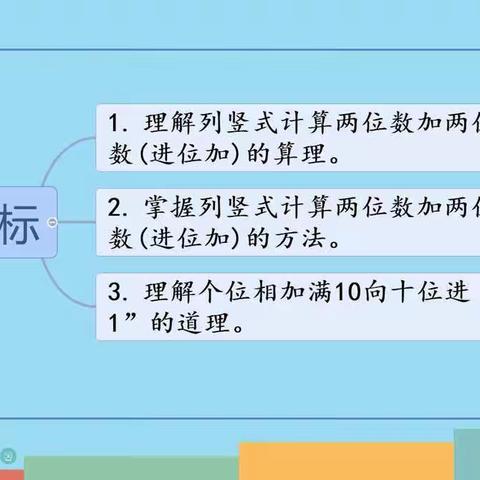 100以内的加法和减法—（进位加法）