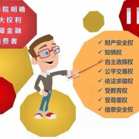 金融消费者权益保护八项权利，您知道吗？