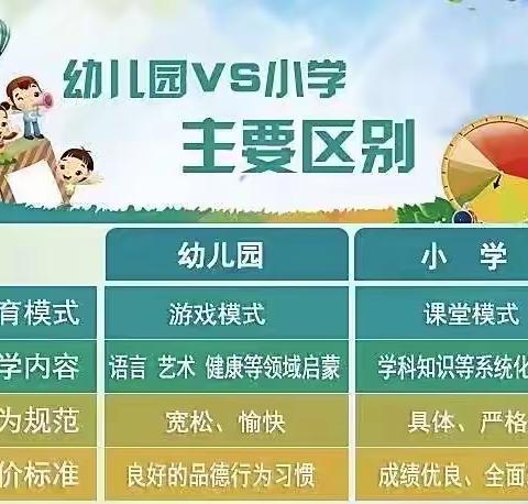 幼小衔接主题活动———“我要上小学了！”
