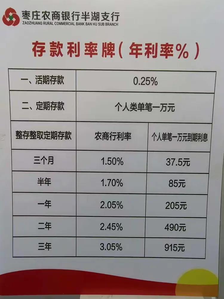 枣庄农商银行半湖支行