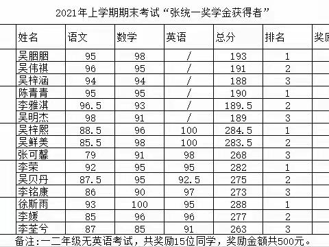 表扬！见贤思齐！新庄小学召开期末表彰大会