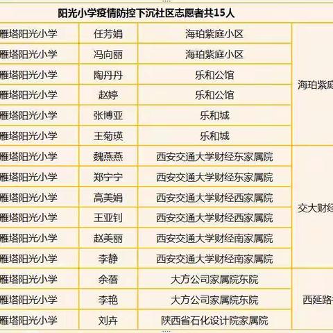 “疫”起坚守 同心抗疫 西安雁塔阳光小学抗疫志愿者在行动