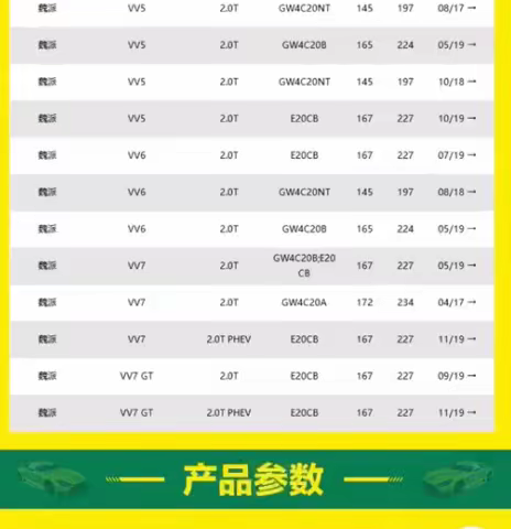 全合成机油真的可以延长到1万公里更换？不知道吃大亏