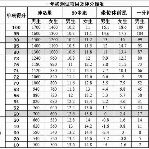 暑期锻炼跟我做，强身健体在此刻----十中萱蕙小学部暑期体育锻炼方案