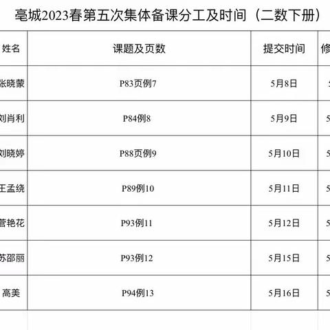 以研促教，集体备课再展新篇———记二年级数学第六次集体备课活动