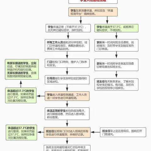 新泰市羊流镇初级中学疫情防控实战演练来了！每一步，我们都踏踏实实走一遍