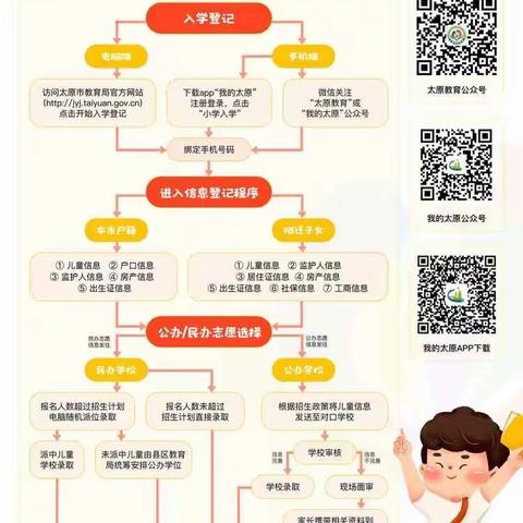 淖马小学2020年一年级新生招生简章