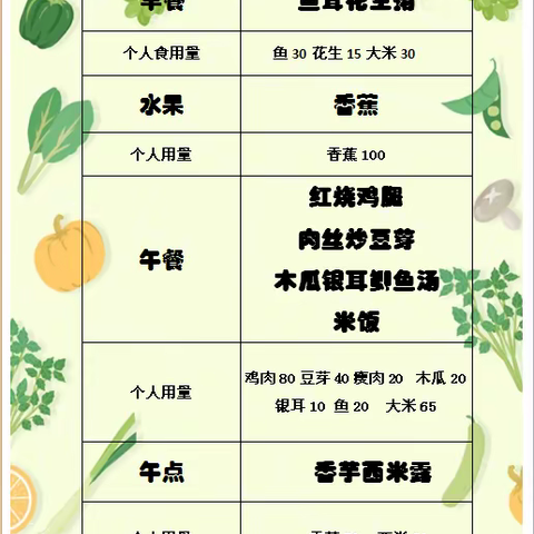 金川苑幼儿园&诺森堡早教中心&新爱婴早教中心【第十七周】营养食谱 （2022年12月19日～12月23日）