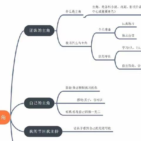 让每一个孩子都成为主角——大二班新年课程