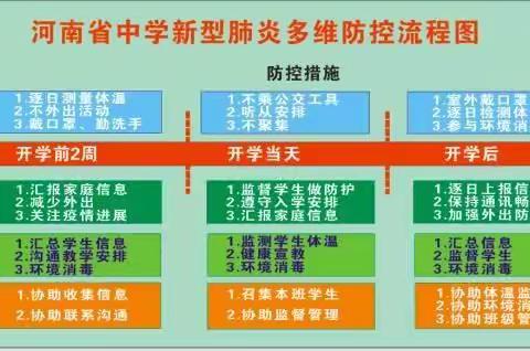 高码头镇中学多措并举确保“防疫教学两不误”