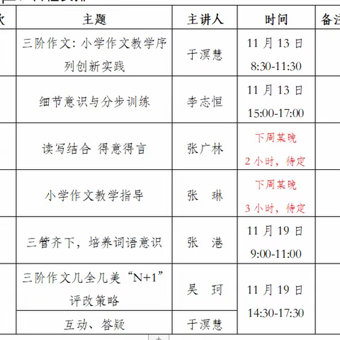 习作教学绽芳菲，名师引领促成长——南阳市42小教师《三阶作文》推广培训活动纪实（二）