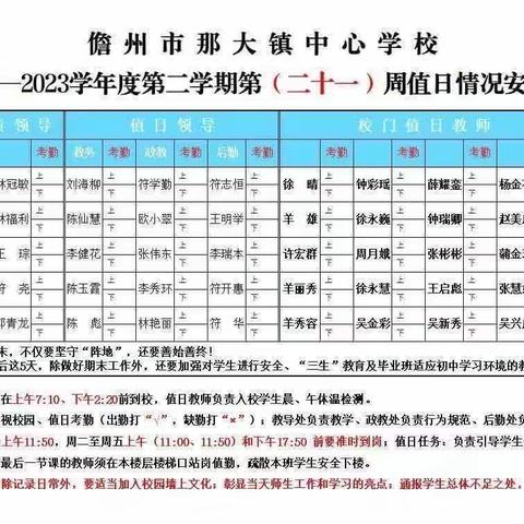 润德于心 化善于行——儋州市那大镇中心学校2023年春季学期 第二十一周（星期四）值日侧记