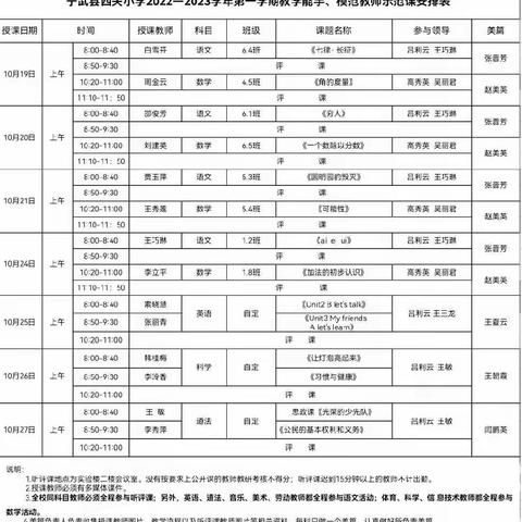 【聚焦新课标   践行新理念】——宁武县西关小学教学能手示范课教研活动