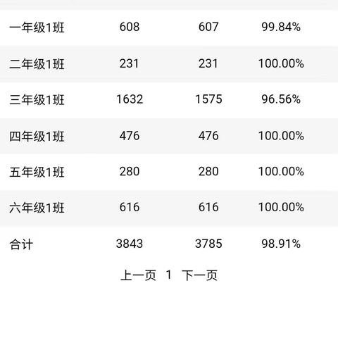 房于小学“停课不停学”工作总结