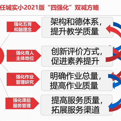 “双减”百日强课提质  减负增效融合发展