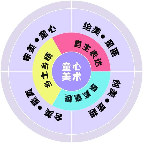 “海南印记 童心美术”——2021年度海口市滨海第九小学“双减”背景下童心美术课程网络汇报展
