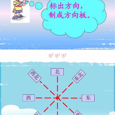 奇思妙想  异彩纷呈——二年级数学之“巧手绘制方向板”实践活动（三）