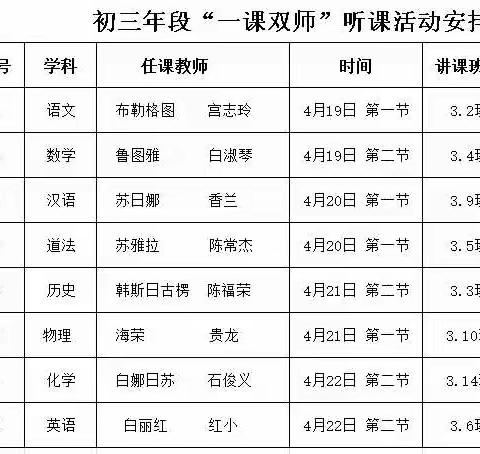 音六中专任教师专业化成长之“一课双师”听评课活动