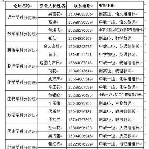 精准、高效、落实——第八届（2022年）中考备考网络研讨会