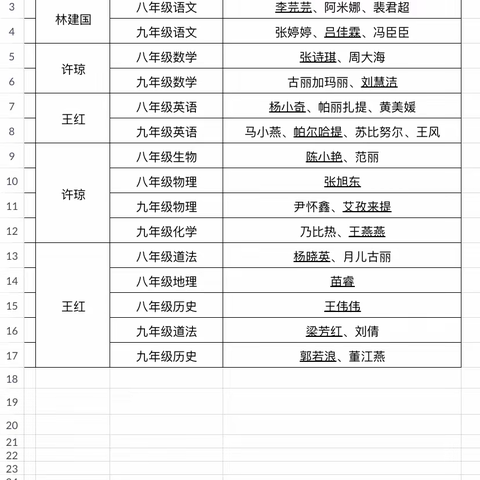 携手同行，共同进步——库尔勒市第二十中学新学期首次云端集体备课活动