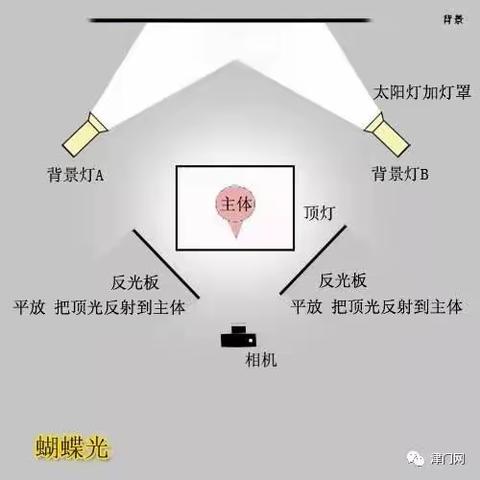 布光  、 星空拍摄